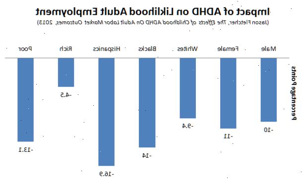 Työ ja ADHD. vammaisuuteen neuvojat (DEA). Työ ja ADHD. vammaisuuteen neuvojat (DEA).