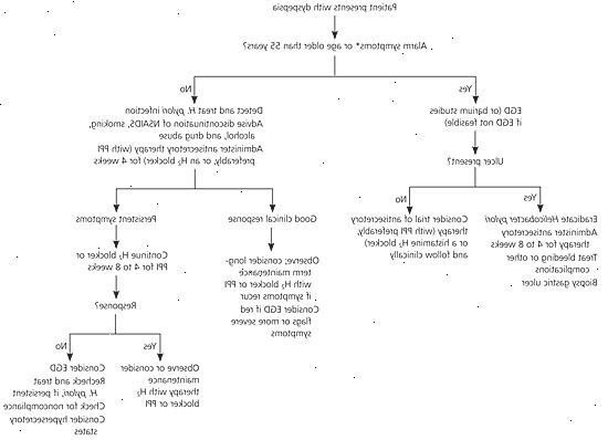 Mahahaava - hoitoa. miten haavaumat kohdella syy on Helicobacter pylori? Mahahaava - hoitoa. miten haavaumat kohdella syy on Helicobacter pylori?